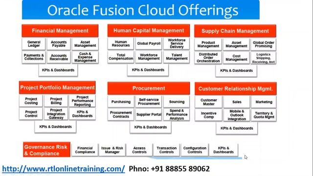 Oracle Fusion Cloud SCM (Techno-Functional)Online training Ph:88855 89062 смотреть онлайн