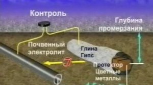 Защита от блуждающих токов