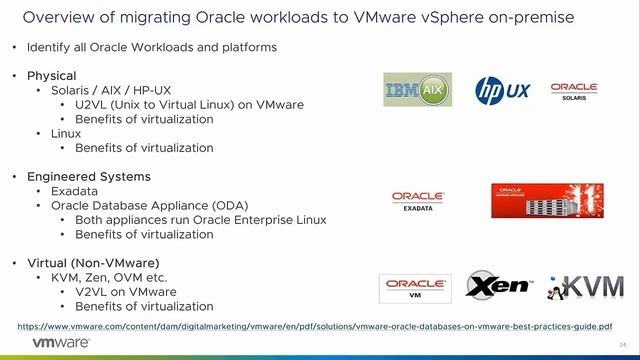 Quest Experience 2020 - Streamlining Oracle Workloads from on premises to VMware Hybrid Cloud смотреть онлайн