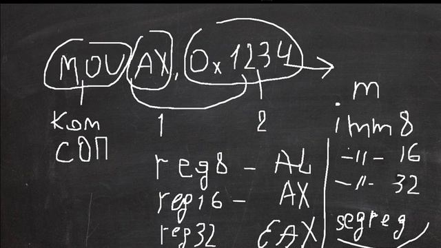 WINDOWS ASSEMBLY LANGUAGE & SYSTEMS PROGRAMMING (3) смотреть онлайн