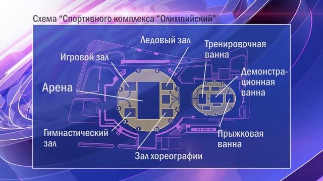 Спорткомплекс «Олимпийский» смотреть онлайн