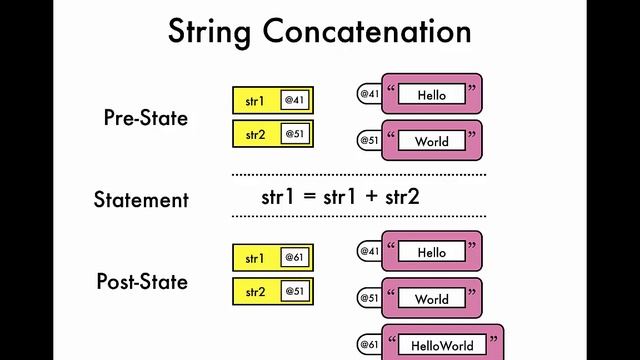 CS5044MIT-M02-B-ImmutableTypes смотреть онлайн