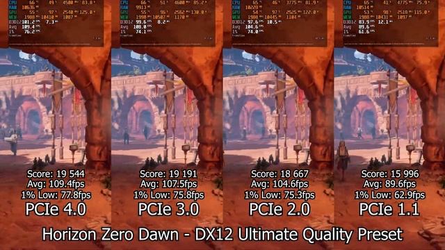 PCIe 4.0 Vs 3.0 Vs 2.0 Vs 1.1 (Benchmark In 9 Games) 2023