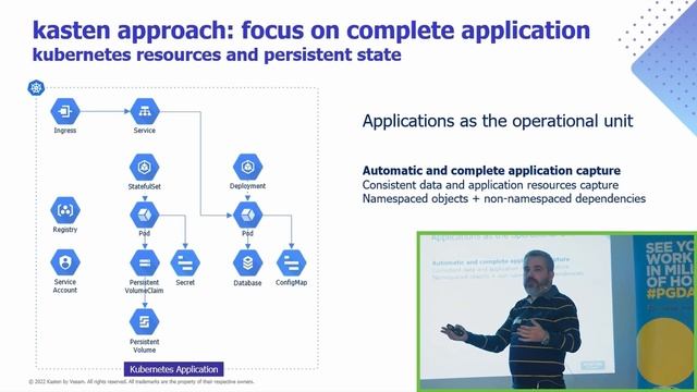 [#410] Lightning Talk - "Kubernetes Backup" - Mariusz Rybusiński смотреть онлайн