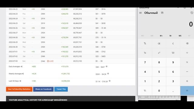 Александр Михайленко Доход с Ютуб канала. Сколько зарабатывает на Youtube Александр Михайленко смотреть онлайн
