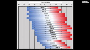 Как поменять масло в квадроцикле 200 кубов White Siberia Bars 200