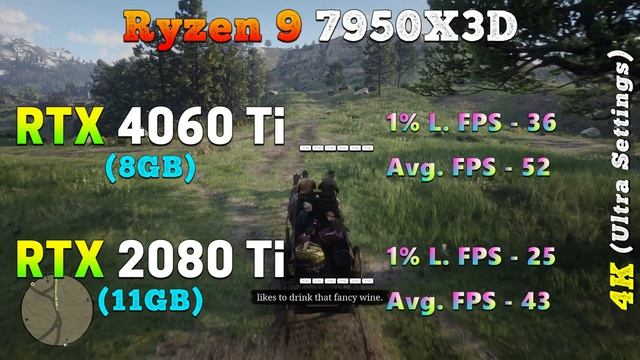 RTX 4060 Ti 8GB (2023) vs RTX 2080 Ti 11GB (2018) PC Gameplay Tested смотреть онлайн