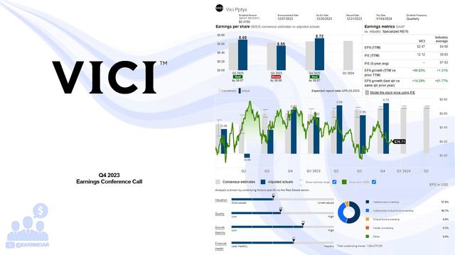 $VICI Vici Properties Q4 2023 Earnings Conference Call смотреть онлайн