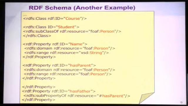 oracle rdf schema смотреть онлайн