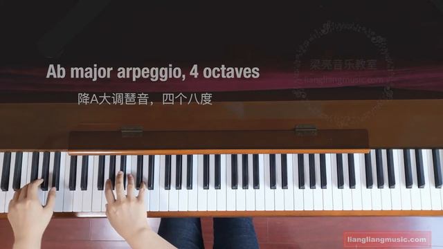 Piano arpeggios for fingering demonstration, 4 octaves part 2: all flat keys смотреть онлайн
