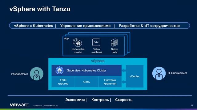 Kubernetes в продуктивной среде vSphere Tanzu смотреть онлайн
