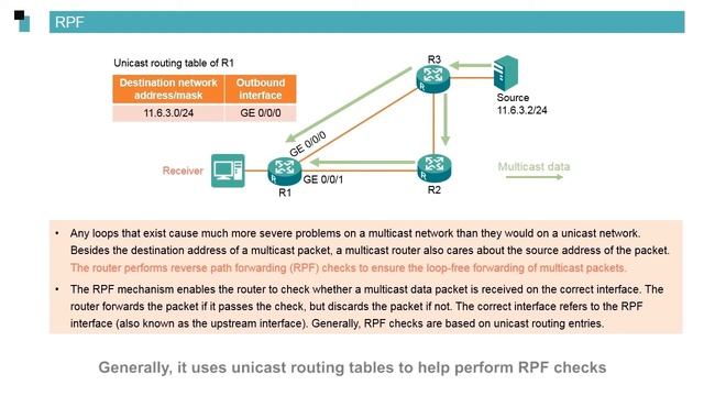 Huawei routers Multicast Basics - IGMP Principles смотреть онлайн