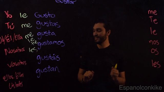 Gustar 2 Раз и навсегда!! уроки испанского, смотреть онлайн