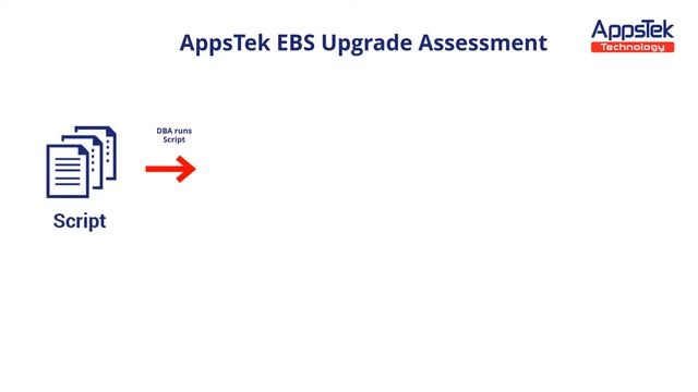 Accelerate your Oracle EBS Upgrade смотреть онлайн