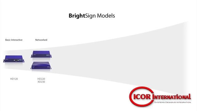 Brightsign digital media player introduction смотреть онлайн