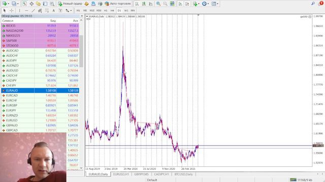 🚀04.06 +1060💲 Торговые сигналы Forex | Stable Portfolio | 🤫Молчаливый Трейдер смотреть онлайн