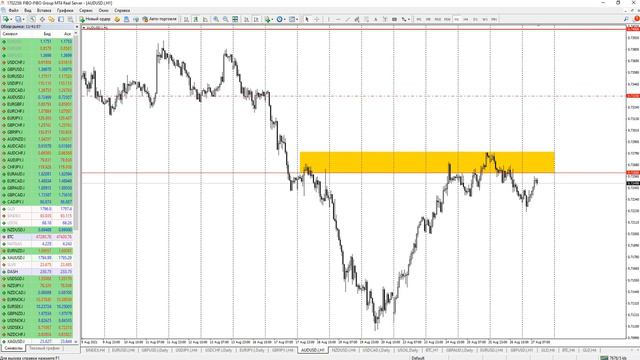 Торговые рекомендации по AUDUSD от Р. Шевченко от 27 августа 2021 года (видео FiboGroup) смотреть онлайн