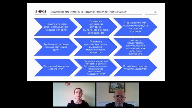 1.8 Мастер класс «Кредитная история»