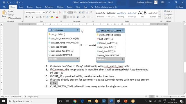 H2K Project | Real Project by Rishi | 003 - SEDAP Insert Data | For Java and Python Students смотреть онлайн
