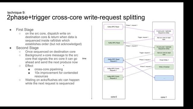 DataOps Poland #31 Redpanda - stream your data 10x faster смотреть онлайн