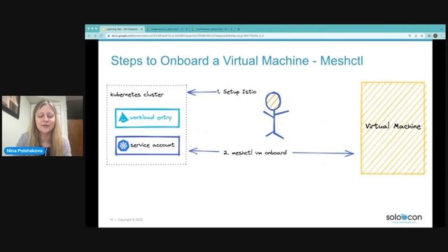 SoloCon 2022 [Lightning Talk]: Onboarding Virtual Machines into the Istio Service Mesh смотреть онлайн