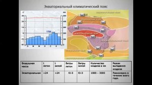 География 7 класс  Климат Африки