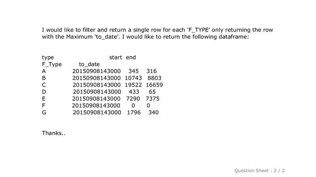 Pandas : Python Pandas Dataframe select row by max value in group смотреть онлайн