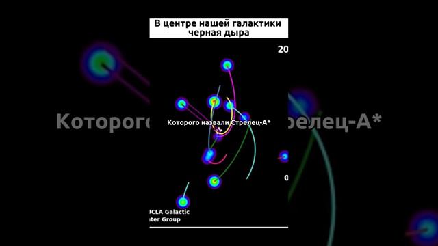 Как ученые нашли сверхмассивную чёрную дыру #знания #космос #наука #шортс смотреть онлайн