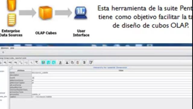 PENTAHO смотреть онлайн