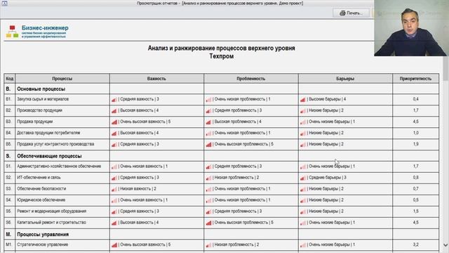 Типовой проект по описанию и улучшению бизнес-процессов с использованием системы Бизнес-инженер смотреть онлайн