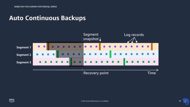 Aurora PostgreSQL with Babelfish compatibility features | Amazon Web Services смотреть онлайн