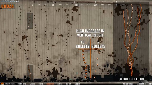 ULTIMATE GUIDE to RECOIL Patterns in Patch 1.0 of PUBG, ALL Assault Rifles tested and compared смотреть онлайн