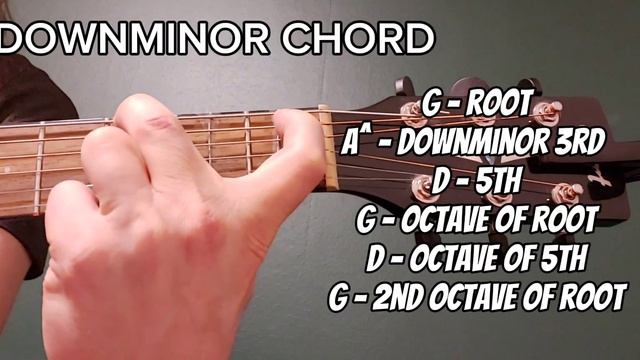 Neutral and downminor quarter tone G chords on guitar compared to major and minor смотреть онлайн