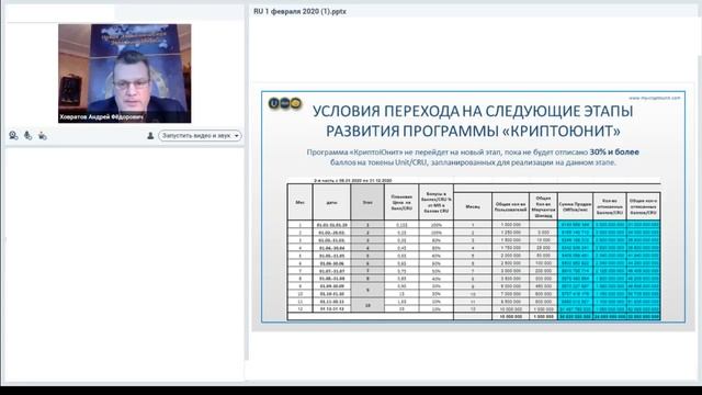 Отчетная встреча с Андреем Ховратовым и представителями Президентского совета (01.02.2020)