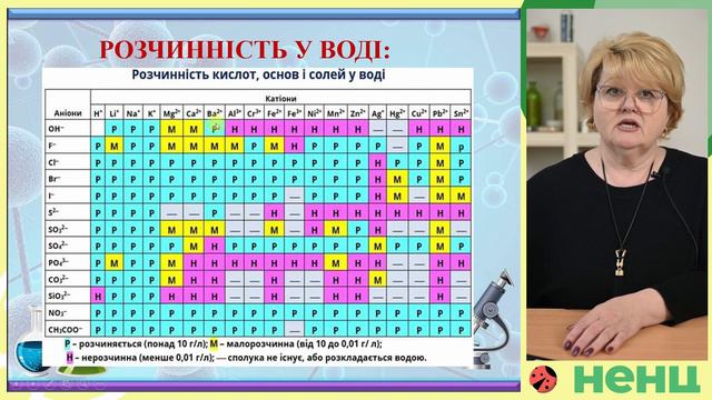 Класифікація неорганічних сполук смотреть онлайн