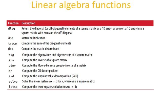 Introduction to numpy part 9 Linear Algebra Functions смотреть онлайн