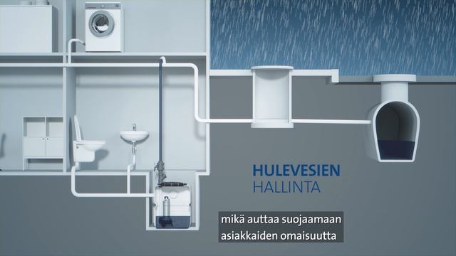 Grundfos UNILIFT APG смотреть онлайн