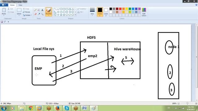 Hadoop Hive class 4 смотреть онлайн