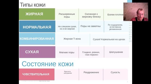 Как правильно ухаживать за кожей лица. Валентина Бублик смотреть онлайн