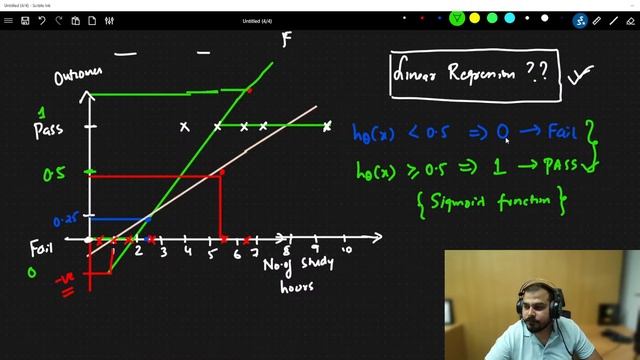 Live Day 2- Discussing Ridge, Lasso And Logistic Regression Machine Learning Algorithms смотреть онлайн