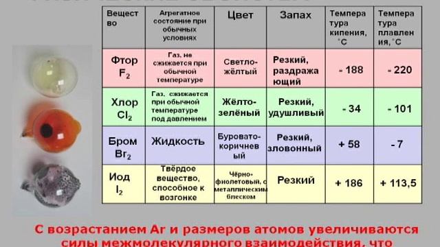 Химия. Галогены смотреть онлайн