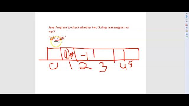 Java Program to check whether two Strings are anagrams or not смотреть онлайн