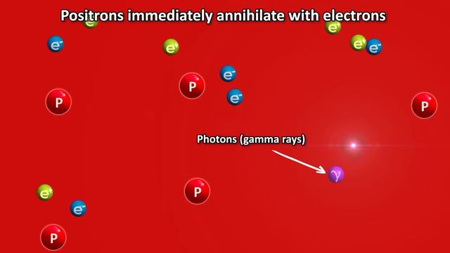 Neutrinos: Why Do These "Useless" Ghost Particles Exist? смотреть онлайн