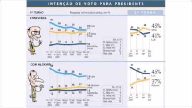 As pesquisas manipulam a opinião pública? смотреть онлайн