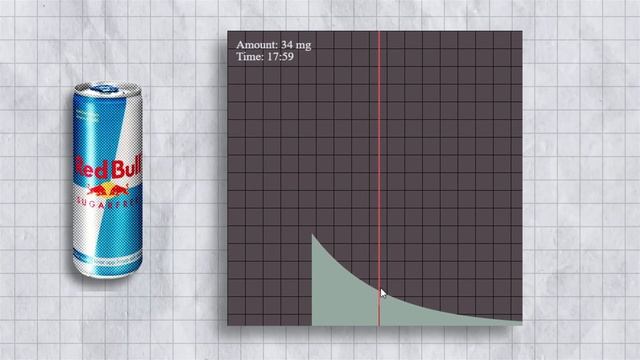 I Tested Caffeine Levels of Popular Energy Drinks смотреть онлайн
