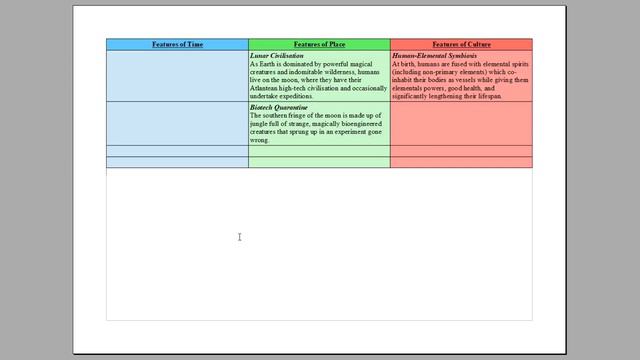 The 3x4 Method of Worldbuilding смотреть онлайн