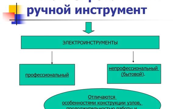 Есимова Л.М. Электромонтажные инструменты и механизмы смотреть онлайн