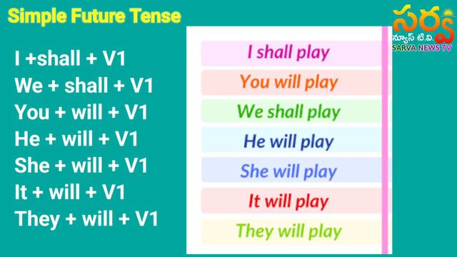4th class ..simple future tense смотреть онлайн