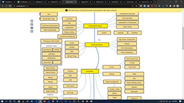 Roadmap to become a React developer смотреть онлайн