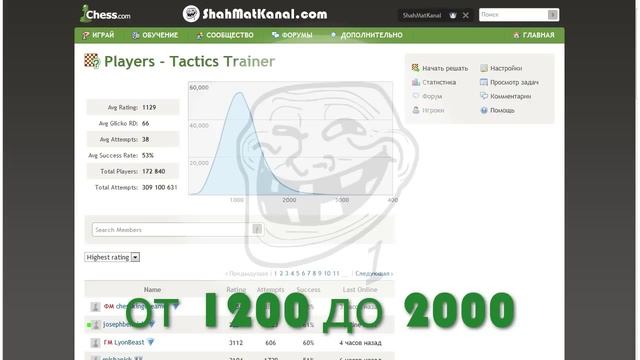♛ ШахМатКанал ? СТРИМ 26-09-14 ? ЗАДАЧКИ для начинающих на чесском ? Шахматы Онлайн смотреть онлайн